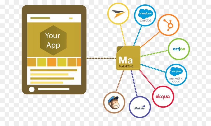 Integración De Aplicaciones De Marketing，Aplicación PNG