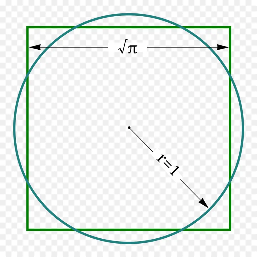 Cuadrar El Círculo，Círculo PNG