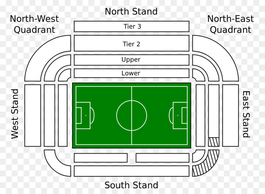 Old Trafford，El Manchester United Fc PNG