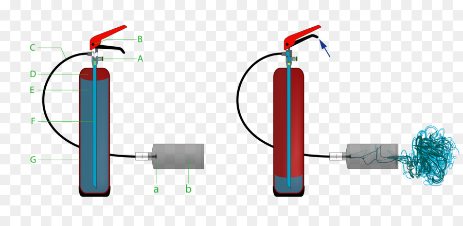 Los Extintores De Incendios，Fuego PNG