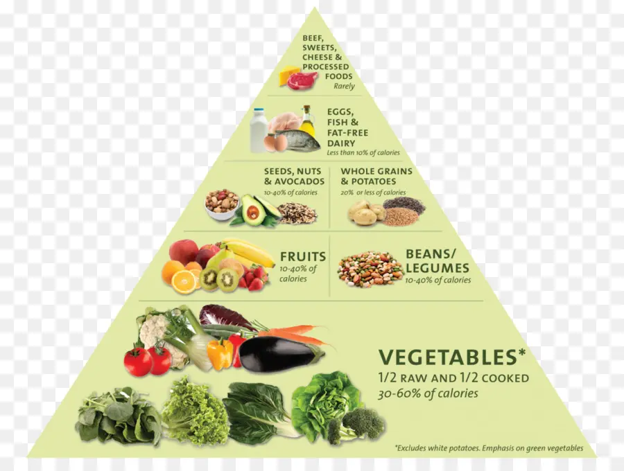 Nutrientes，Comer Para Vivir La Fórmula Revolucionaria Para Una Rápida Y Sostenida De La Pérdida De Peso PNG