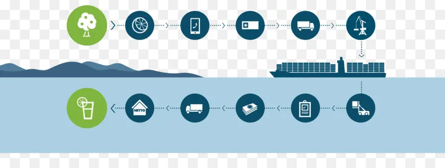 Blockchain，Maersk PNG