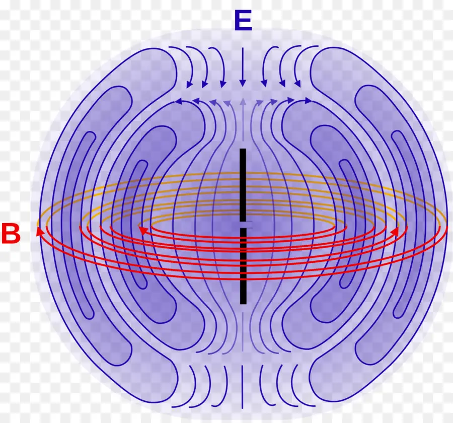 Antena Dipolo，Dipolo PNG