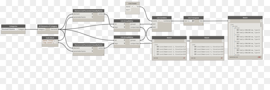 Diagrama De Flujo，Proceso PNG