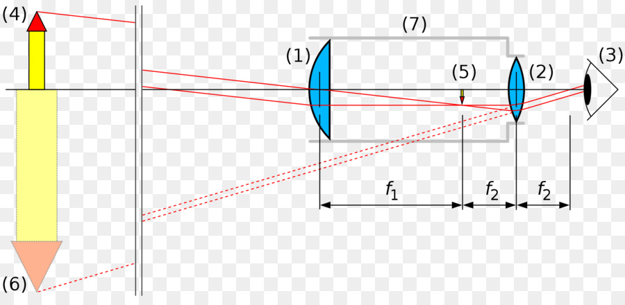 La Luz，Telescopio De Refracción De PNG