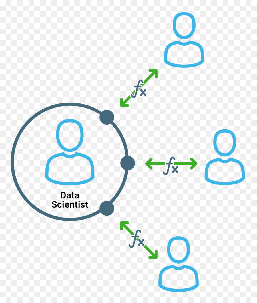 Hortonworks，Los Datos De La Ciencia PNG