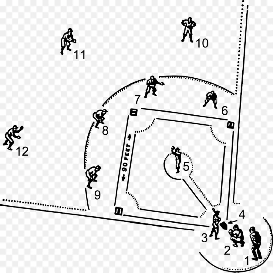 Diagrama Del Campo De Béisbol，Posiciones PNG