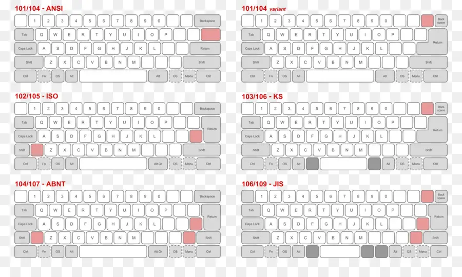 Teclado De La Computadora，Diseño De Teclado PNG