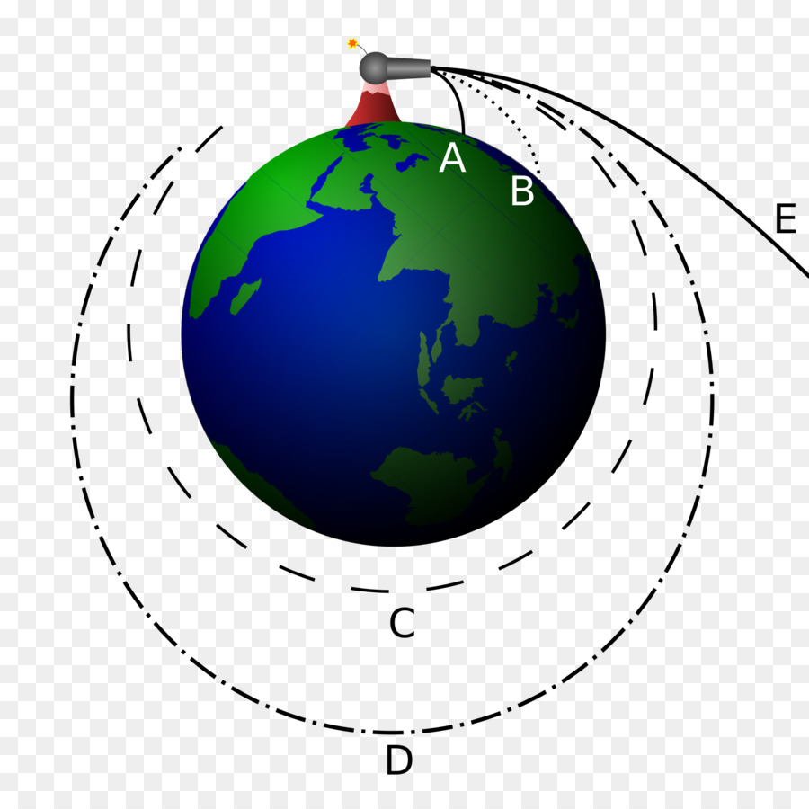 Bola De Cañón De Newton S，Gravitación PNG