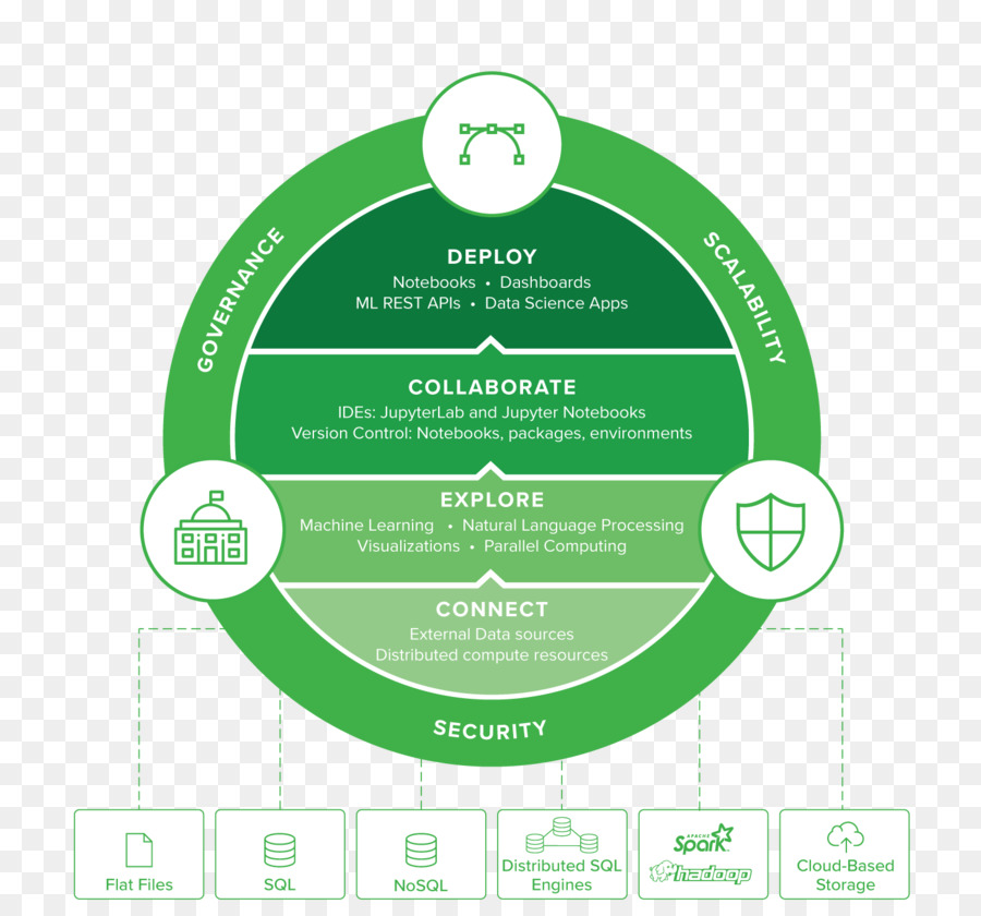 Anaconda，Continuum Analytics PNG