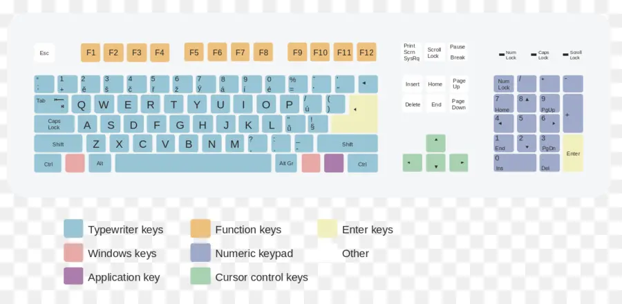 Teclado De La Computadora，Qwerty PNG