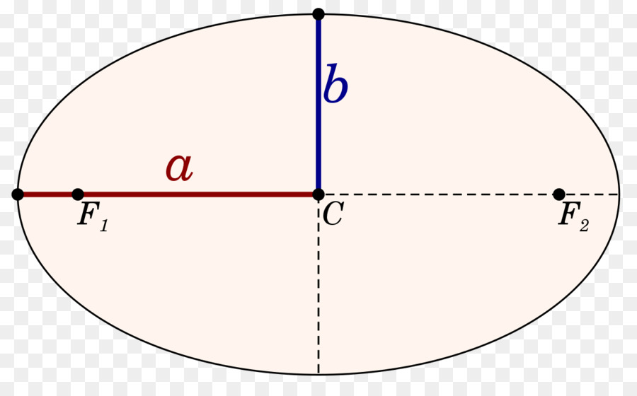 Círculo，Semimajor Y Semiminor Ejes PNG