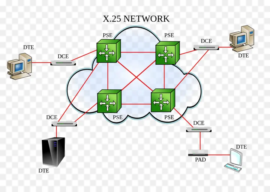 Diagrama De Red X 25，Red PNG