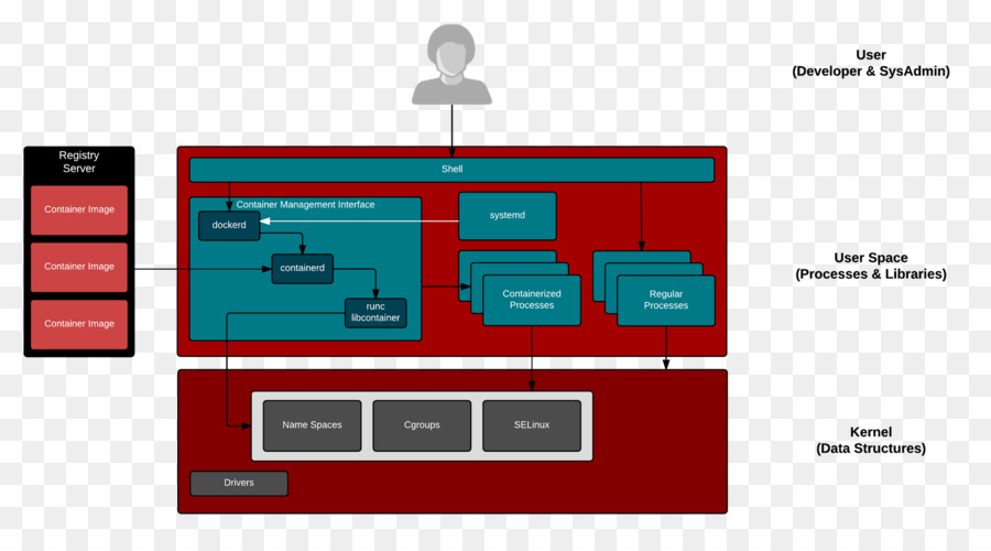 Linux，Cgroups PNG