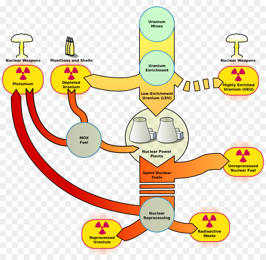 Ciclo Del Combustible Nuclear，Sitio Nuclear De Marcoule PNG