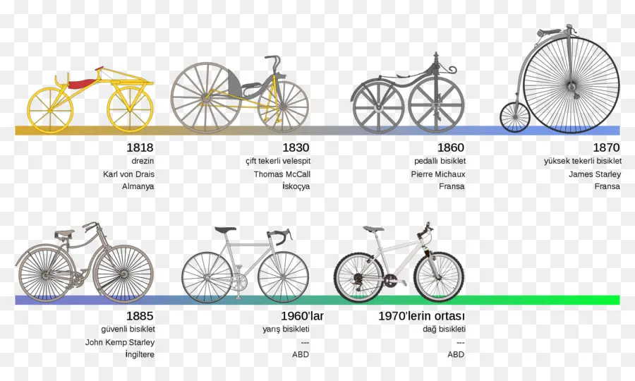 La Historia De La Bicicleta，Bicicleta PNG