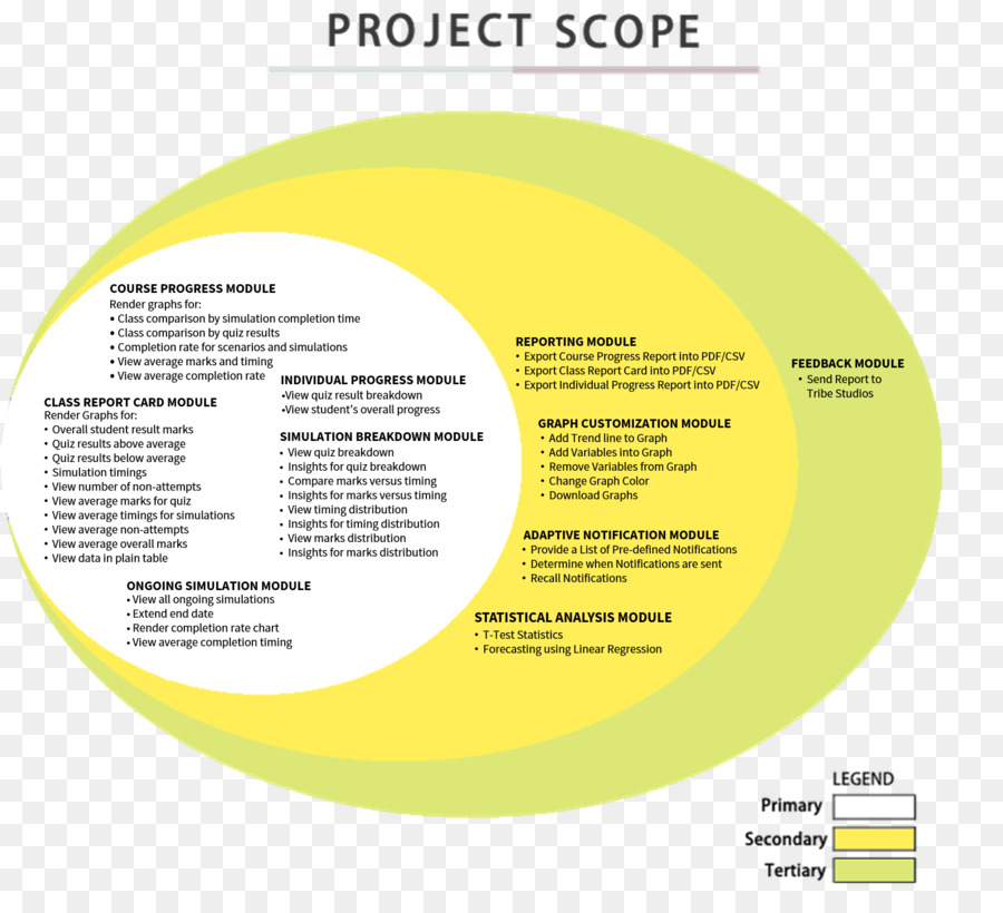 Marca，Diagrama De PNG