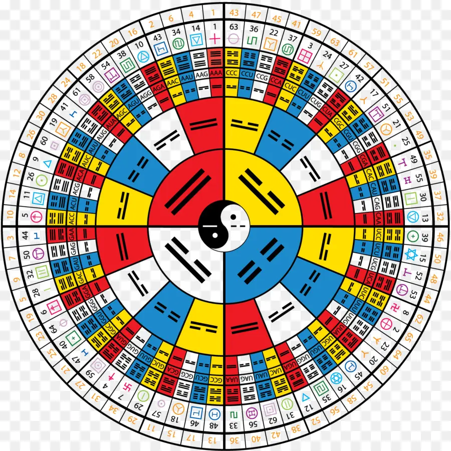 I Ching，Hexagrama PNG