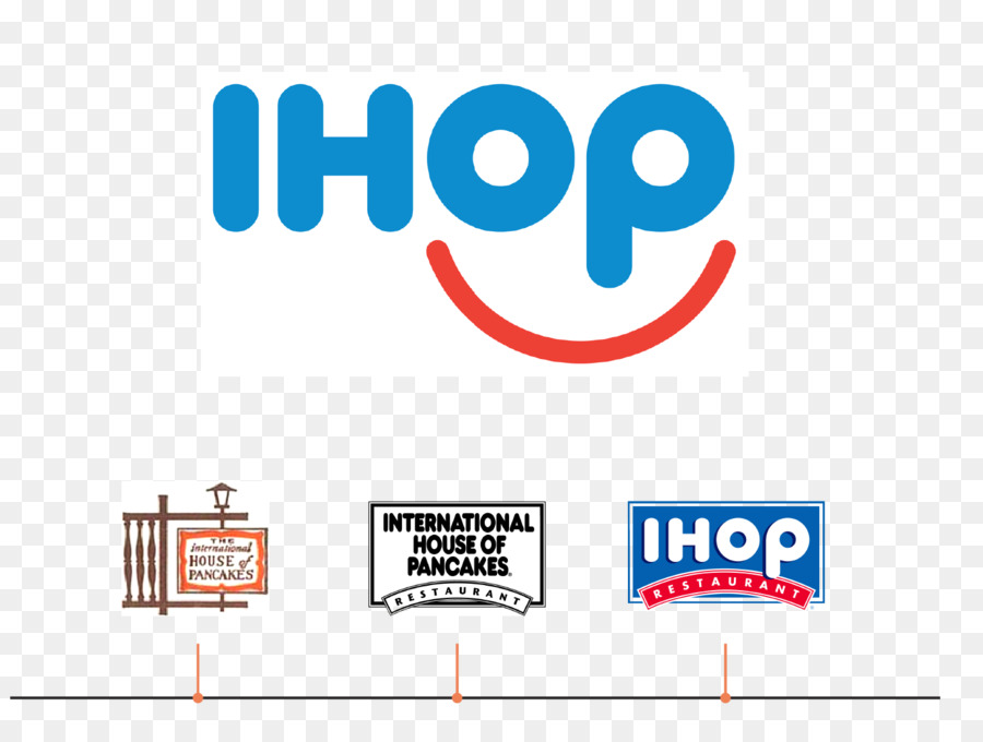 Panqueque，Ihop PNG