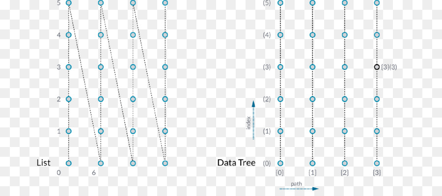 árbol，Datos PNG