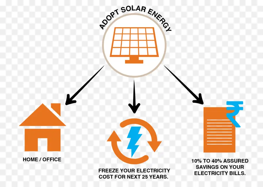 Energía Solar，Energía PNG