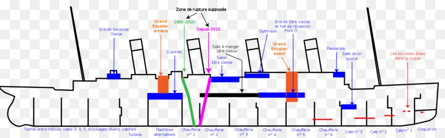 Hundimiento Del Rms Titanic，Rms Titanic PNG