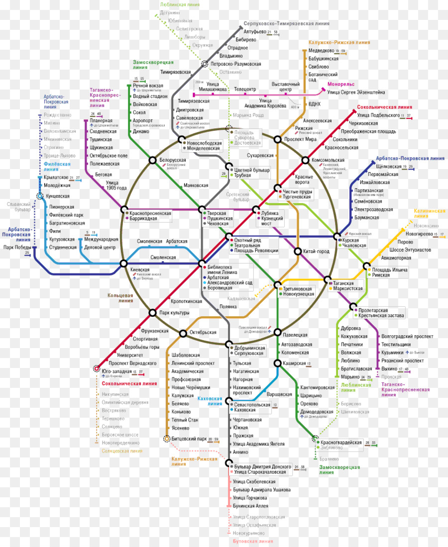 Metro De Moscú，De Tránsito Rápido PNG