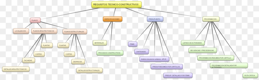 Organización，Línea PNG