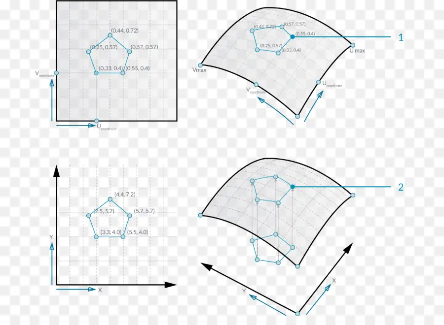 ángulo De，Geometría Diferencial De Superficies PNG