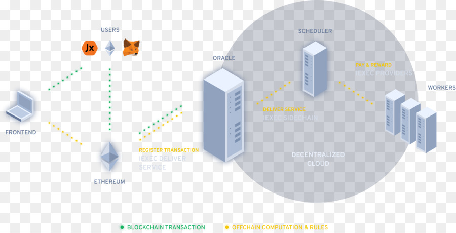 La Computación Distribuida，Etereum PNG