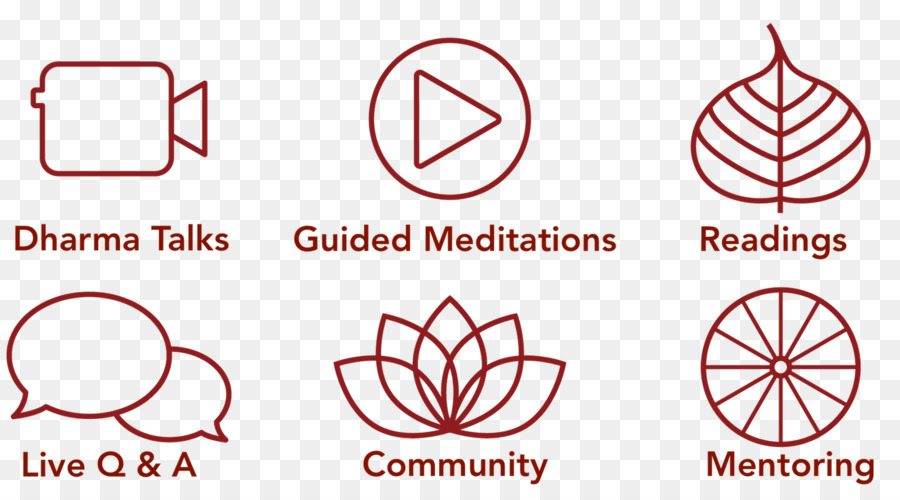 Iconos De Meditación，Meditación PNG