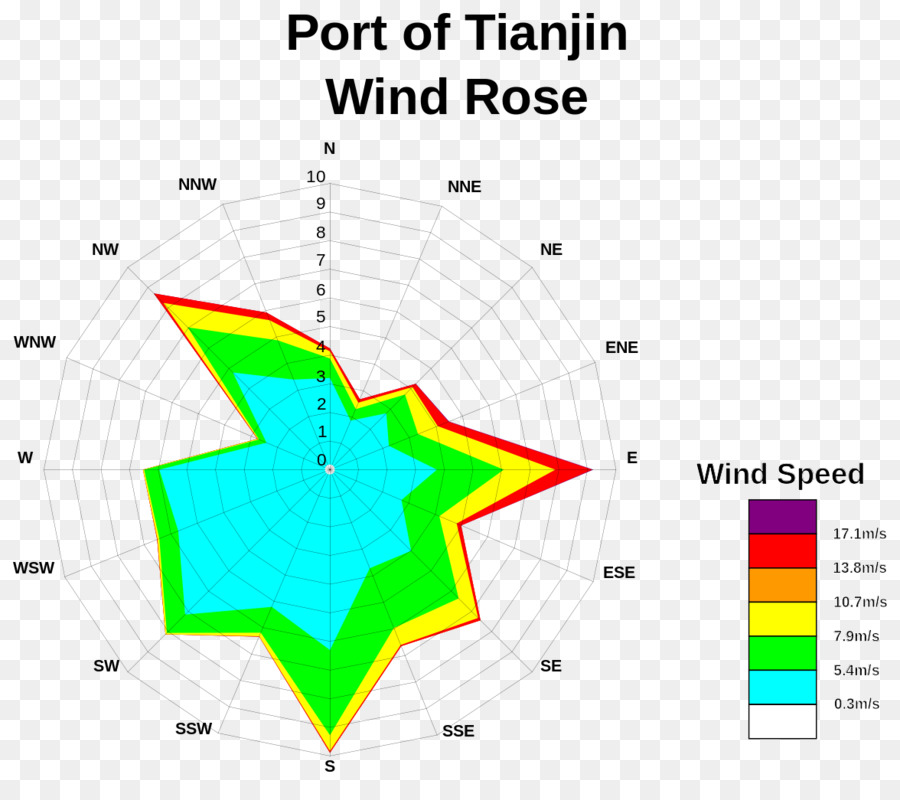 El Diseño De El Puerto De Tianjin，Puerto De Tianjin PNG