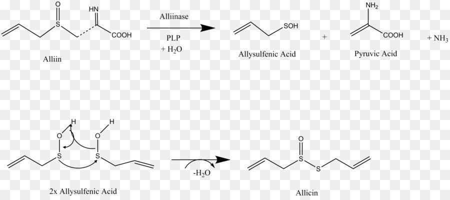 Reacción Química，Química PNG