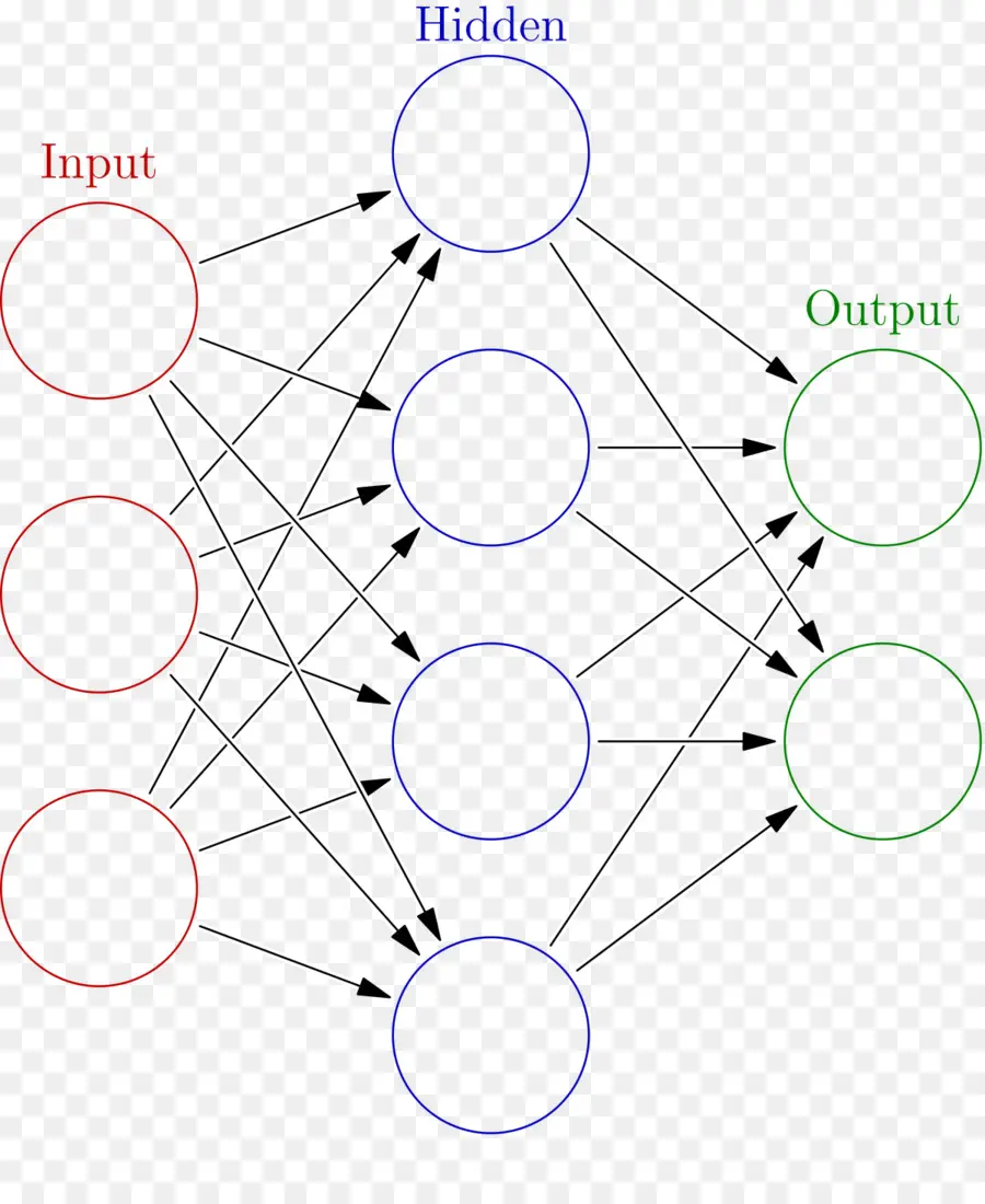 Red Neuronal Artificial，Biológicas De La Red Neuronal PNG