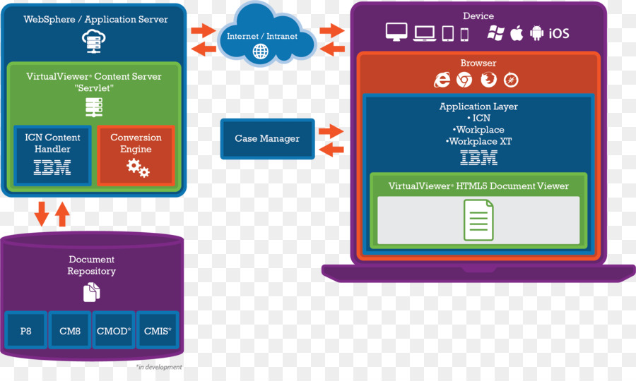 Software De Computadora，Gestión De Contenido Empresarial PNG