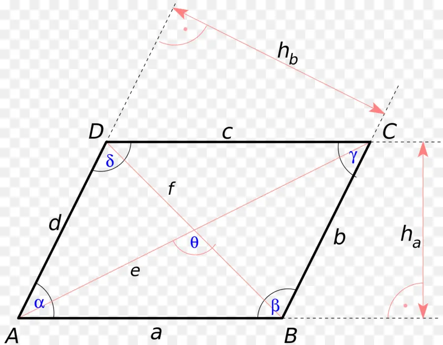 Diagrama De Paralelogramo，Anglos PNG