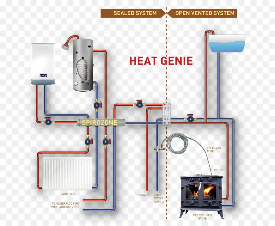 Caldera，Calefacción Central PNG