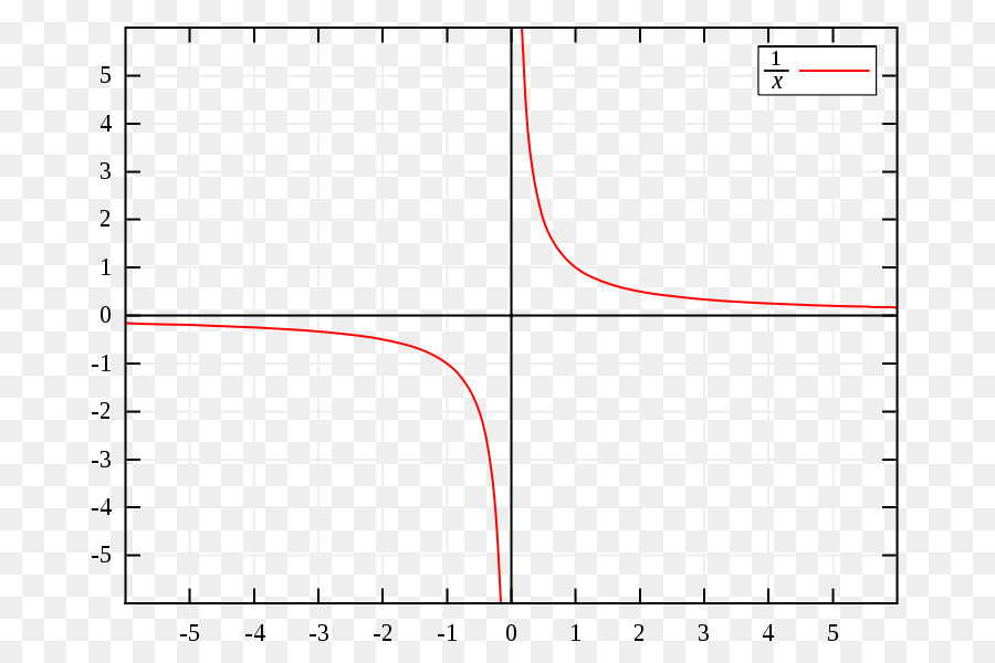 Gráfico Matemático，Matemáticas PNG