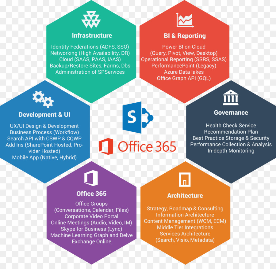 Diagrama De Office 365，Microsoft PNG