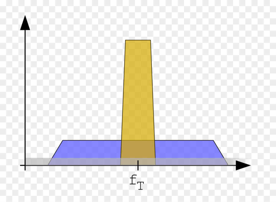 Directsequence De Espectro Ensanchado，Spread Spectrum PNG