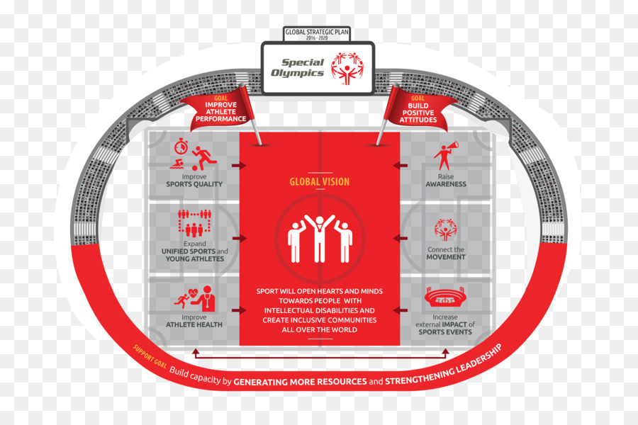 Diagrama Del Estadio，Olimpiadas Especiales PNG