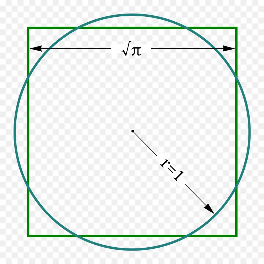 Cuadrar El Círculo，Círculo PNG