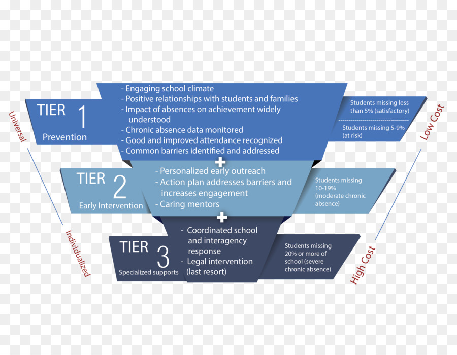 Diagrama De，La Escuela PNG