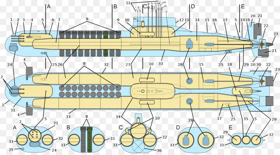 Typhoonclass Submarino，Submarino PNG