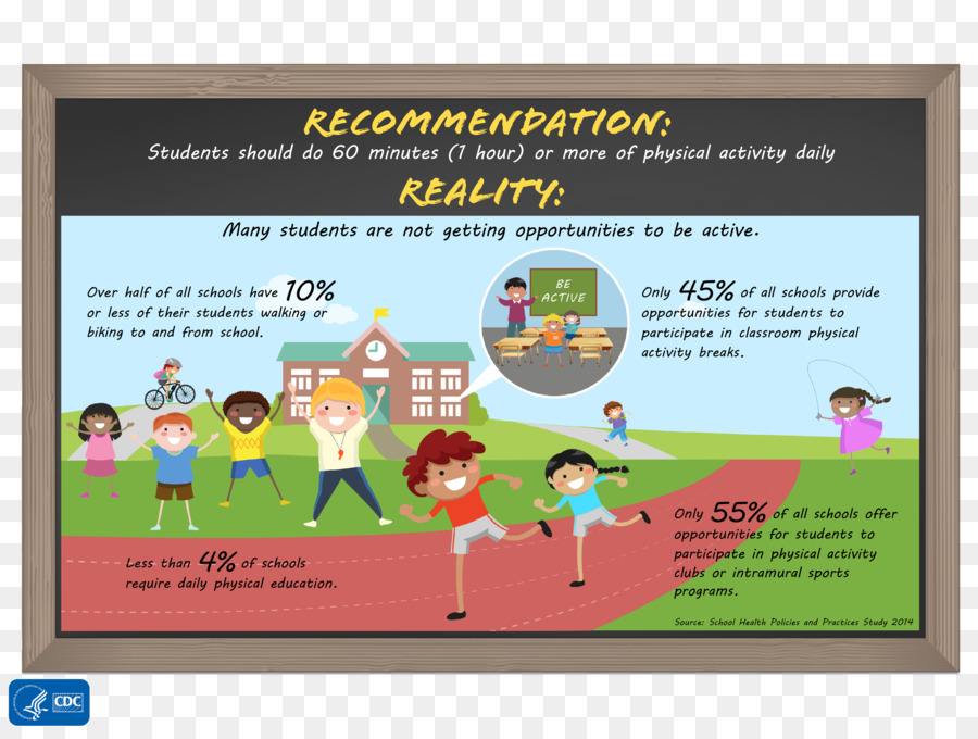 Los Centros Para El Control Y Prevención De Enfermedades，Educación Física PNG