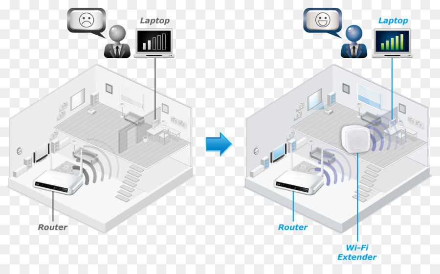 Edilife Casa Inteligente Solución Ew7438ac，Repetidor Inalámbrico PNG