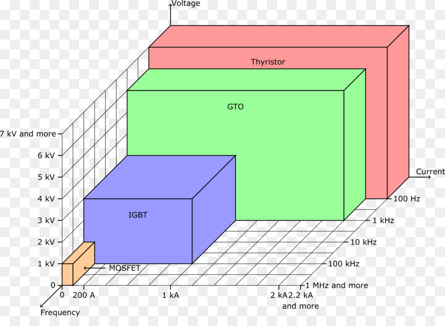 Insulatedgate Transistor Bipolar，Mosfet PNG