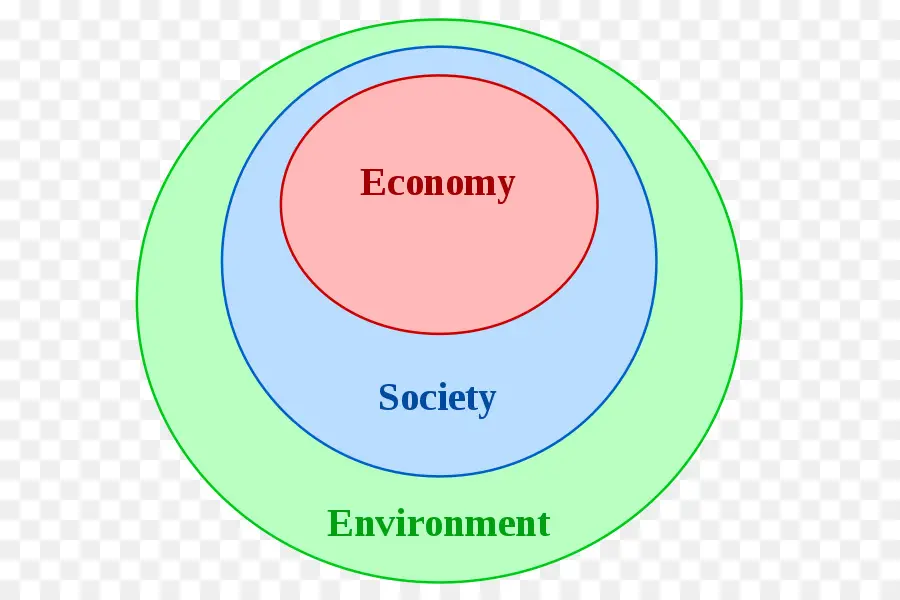 Economía Ecológica，Ciencias Económicas PNG