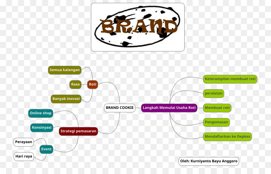 Diseño Gráfico，Diagrama De PNG