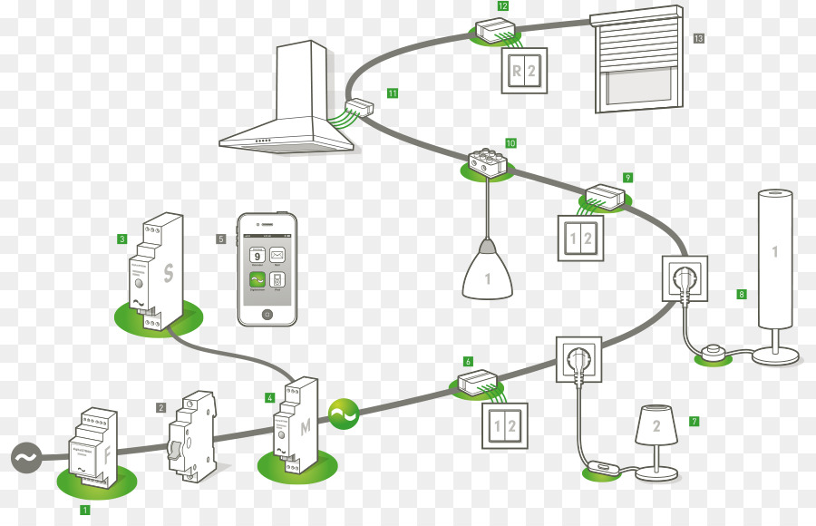 La Automatización Del Hogar Kits，Sistema De PNG